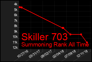 Total Graph of Skiller 703