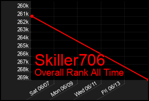 Total Graph of Skiller706