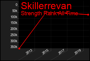 Total Graph of Skillerrevan