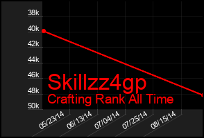 Total Graph of Skillzz4gp