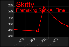 Total Graph of Skitty