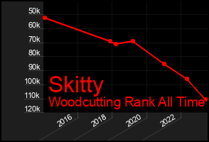 Total Graph of Skitty