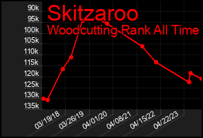 Total Graph of Skitzaroo