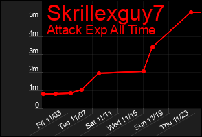 Total Graph of Skrillexguy7