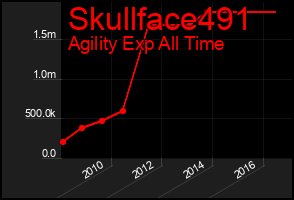 Total Graph of Skullface491