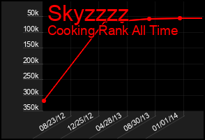 Total Graph of Skyzzzz