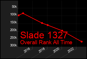 Total Graph of Slade 1327