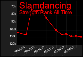 Total Graph of Slamdancing