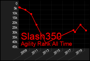 Total Graph of Slash350
