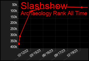 Total Graph of Slashshow
