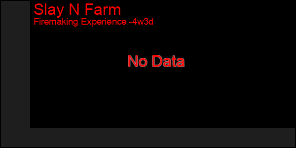 Last 31 Days Graph of Slay N Farm