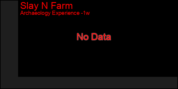 Last 7 Days Graph of Slay N Farm