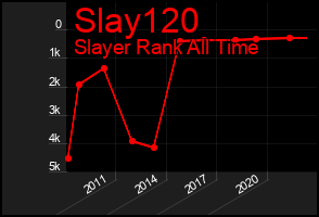 Total Graph of Slay120