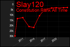 Total Graph of Slay120
