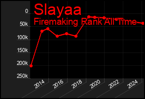 Total Graph of Slayaa