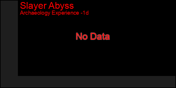 Last 24 Hours Graph of Slayer Abyss