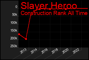Total Graph of Slayer Heroo