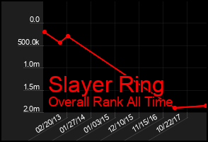 Total Graph of Slayer Ring