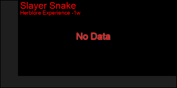 Last 7 Days Graph of Slayer Snake