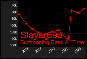 Total Graph of Slayer69a