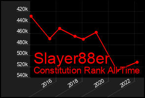 Total Graph of Slayer88er