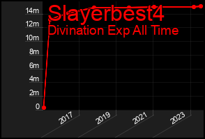 Total Graph of Slayerbest4