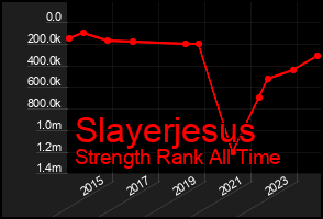 Total Graph of Slayerjesus