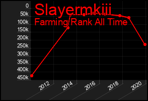 Total Graph of Slayermkiii