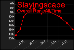 Total Graph of Slayingscape