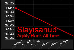 Total Graph of Slayisanub