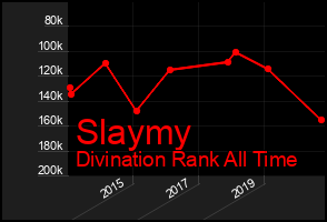Total Graph of Slaymy
