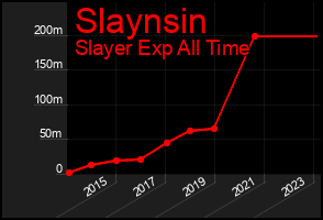 Total Graph of Slaynsin