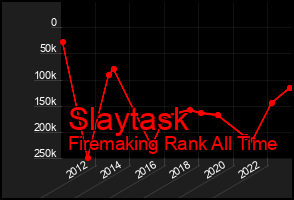 Total Graph of Slaytask