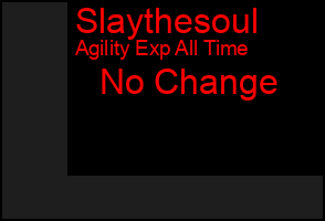 Total Graph of Slaythesoul