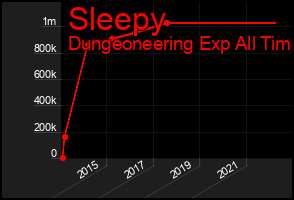 Total Graph of Sleepy