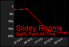 Total Graph of Slidey Rooms