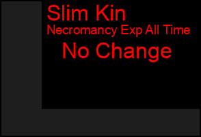 Total Graph of Slim Kin