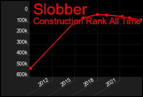 Total Graph of Slobber
