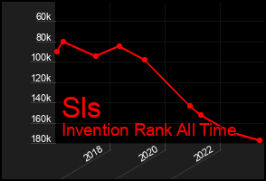Total Graph of Sls