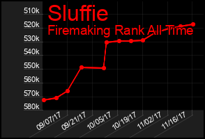 Total Graph of Sluffie
