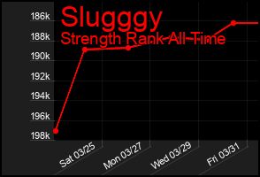 Total Graph of Slugggy