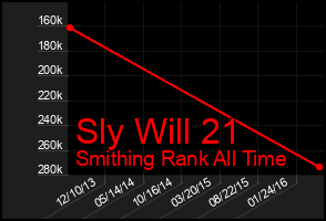 Total Graph of Sly Will 21