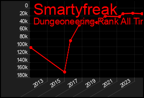 Total Graph of Smartyfreak