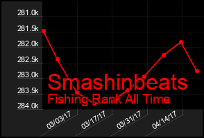 Total Graph of Smashinbeats