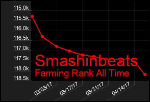 Total Graph of Smashinbeats