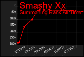 Total Graph of Smashy Xx