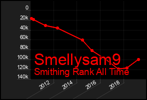 Total Graph of Smellysam9