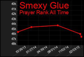 Total Graph of Smexy Glue
