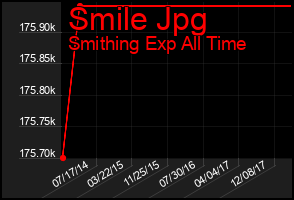 Total Graph of Smile Jpg