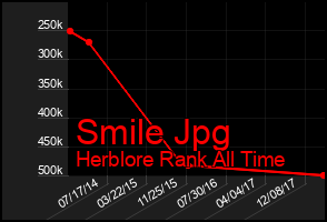 Total Graph of Smile Jpg